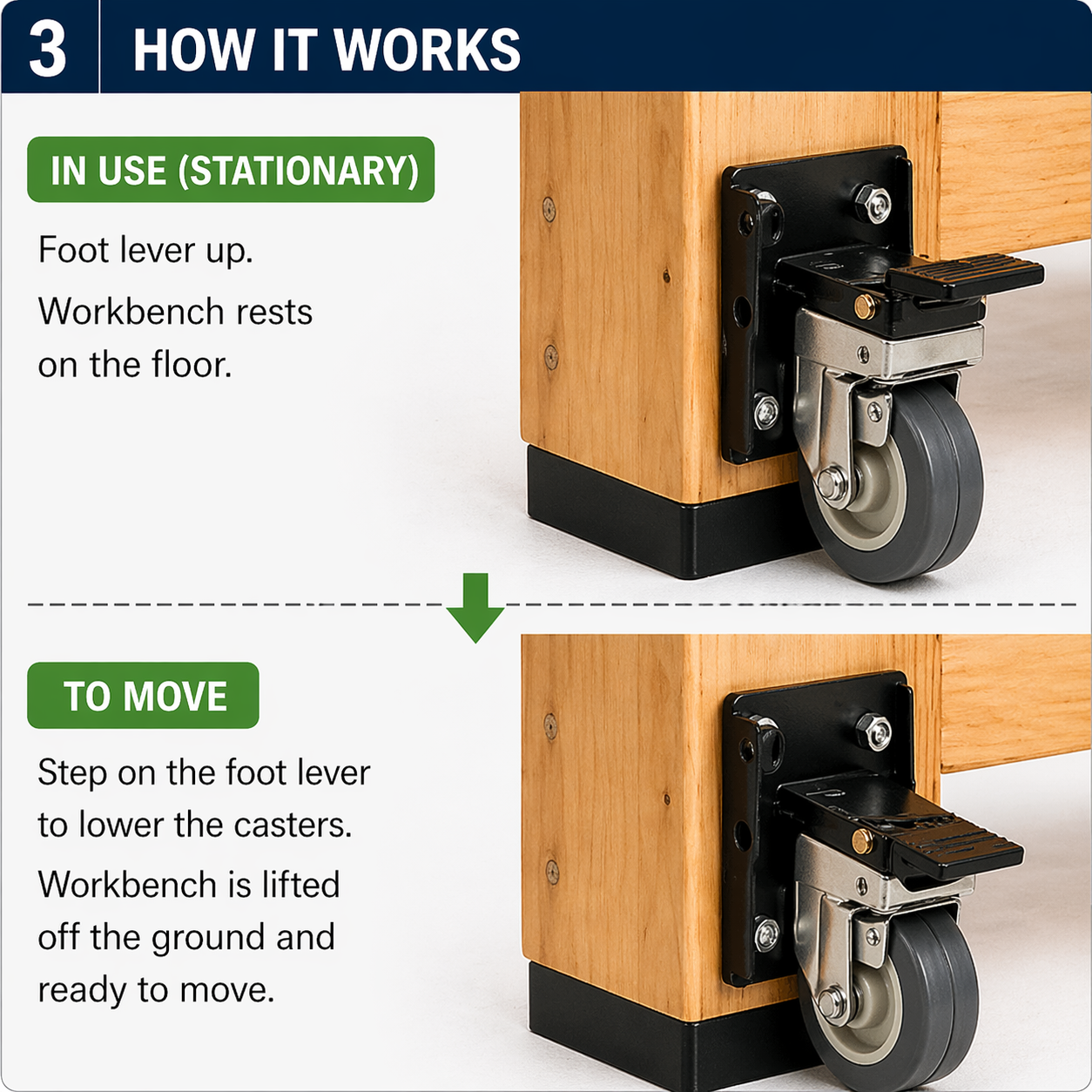 How Workbench Caster Kit Works