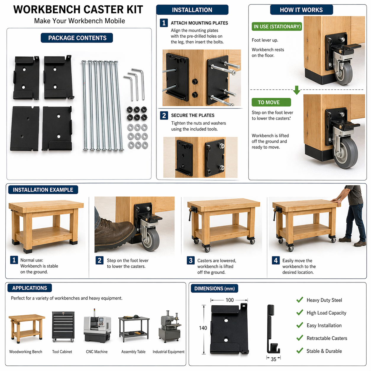 Workbench Caster Kit Overview